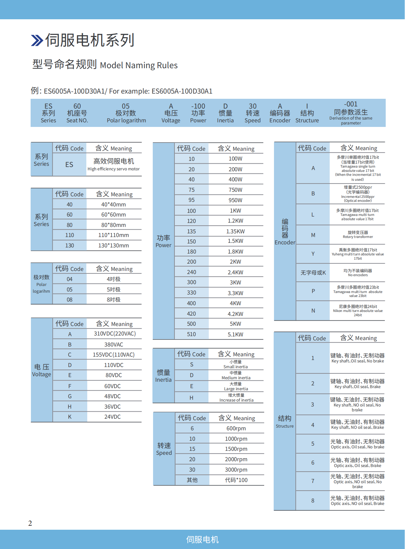 电机电器公司产品手册图3