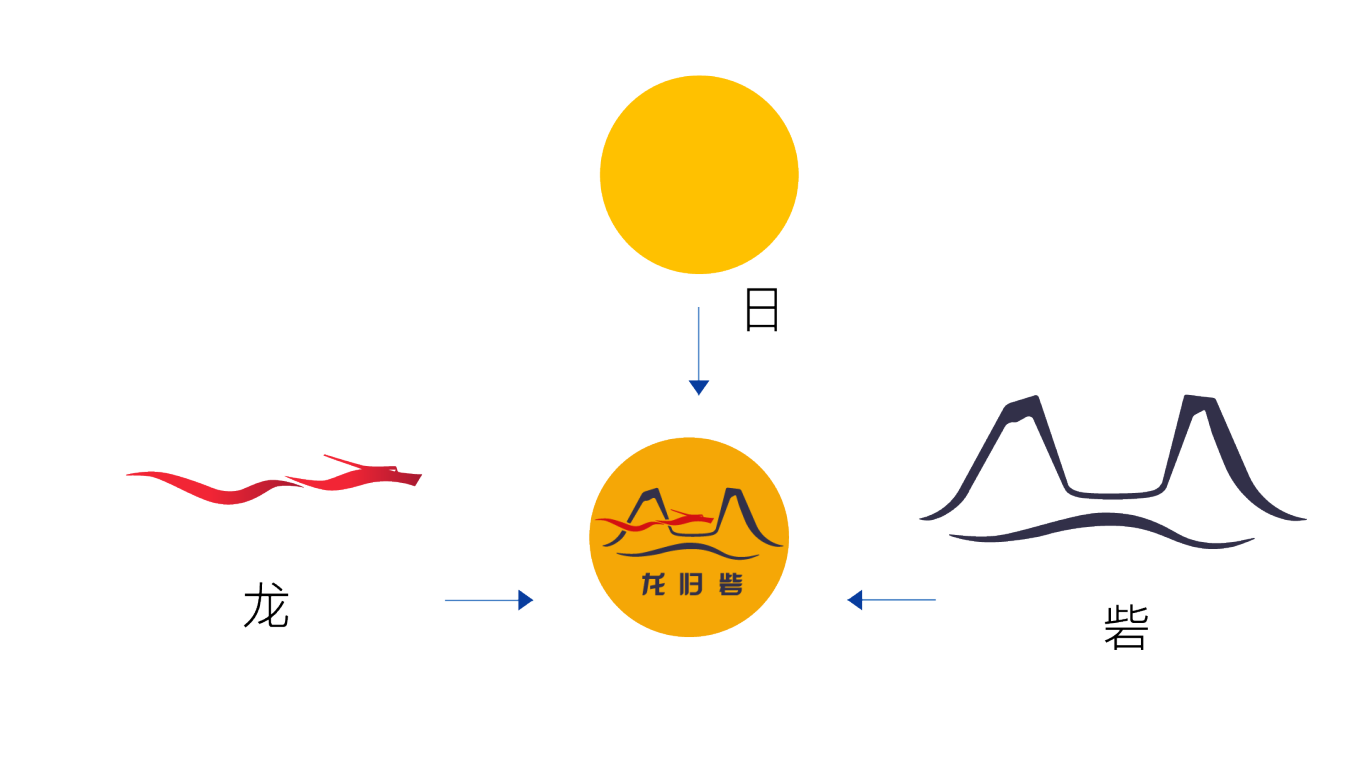 龙归砦logo设计图2
