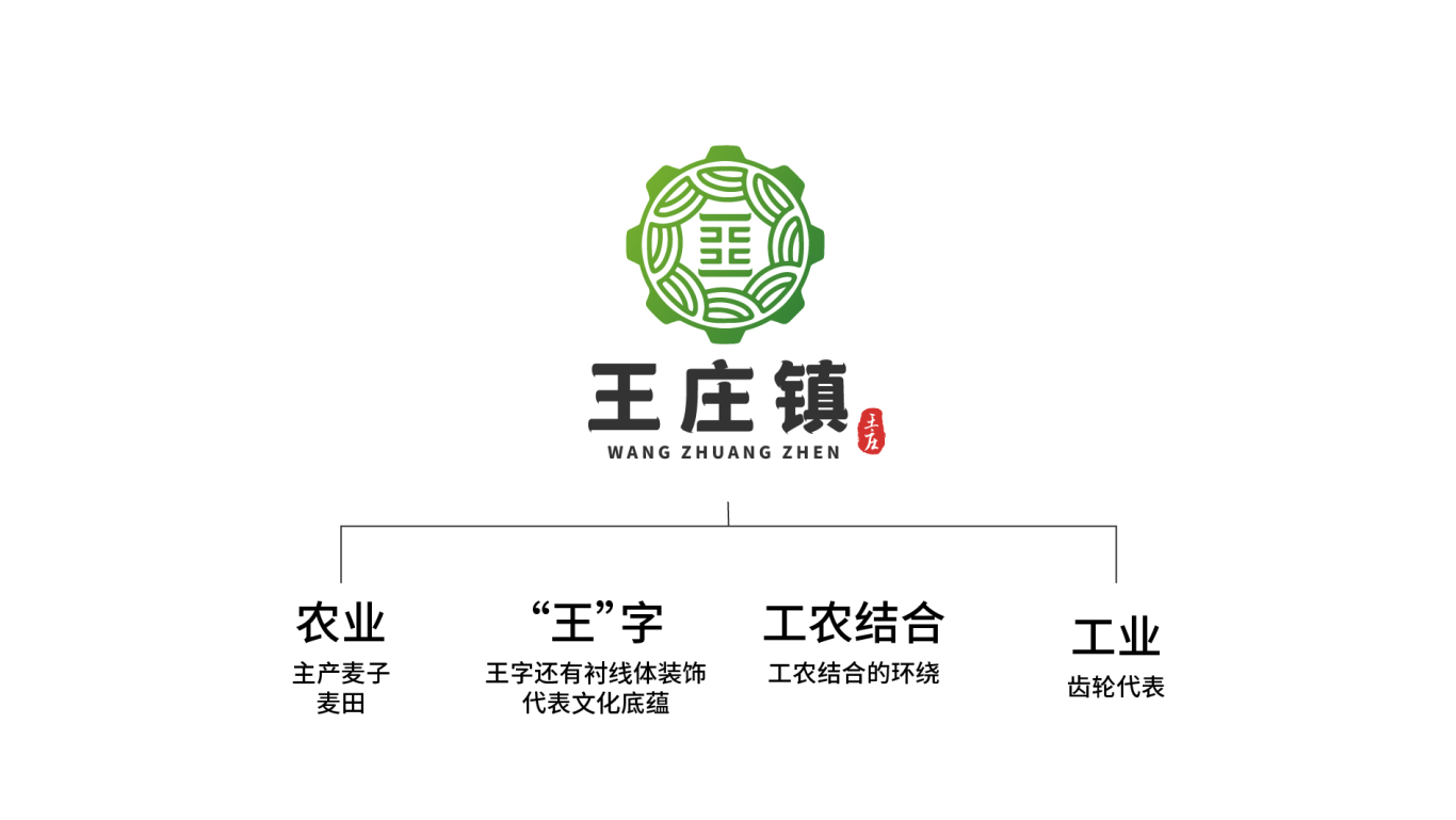 王庄logo图2