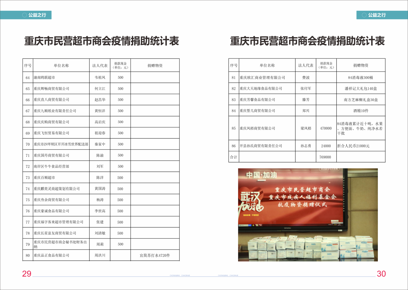重庆超市界会刊设计图13
