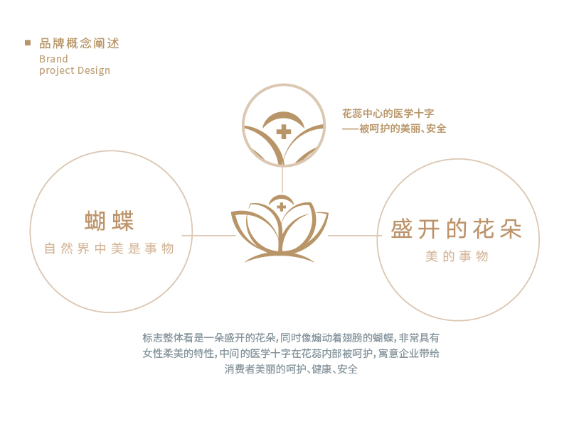 颐美医疗品牌logo设计图3