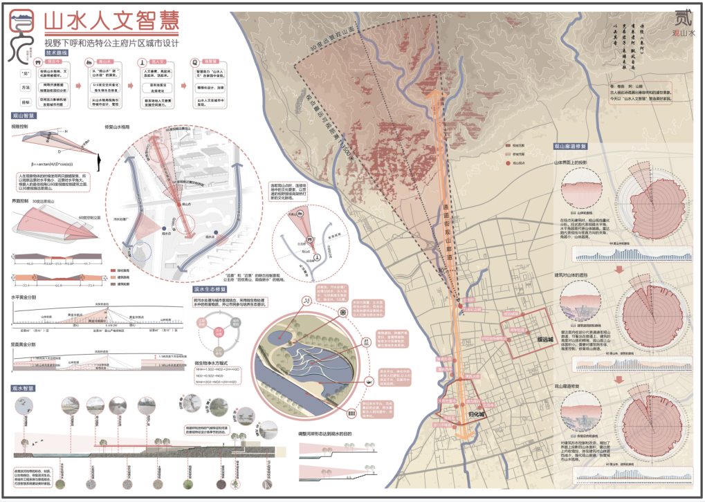 呼和浩特公主府片区城市设计图1