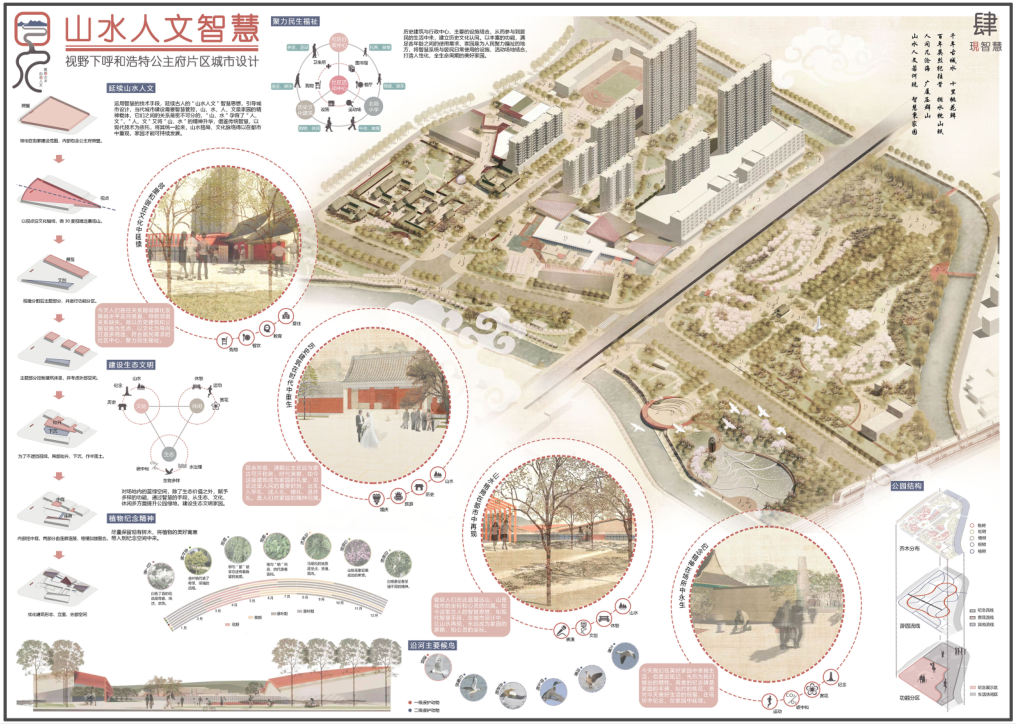 呼和浩特公主府片区城市设计图3