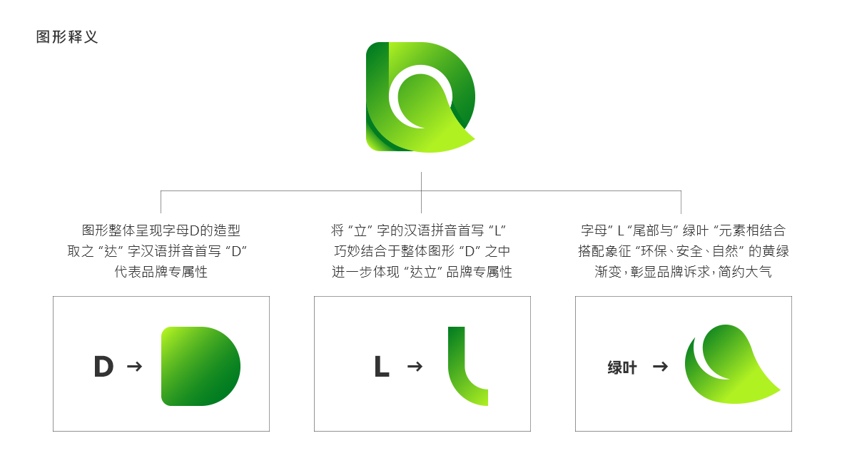 图形标-绿色建材原料达立-logo设计图0