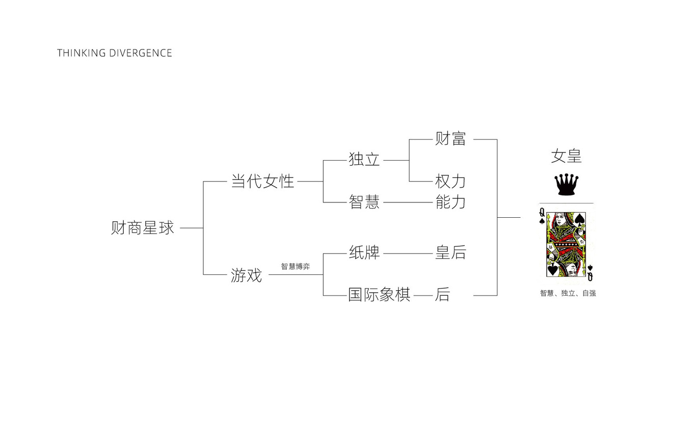 财商星球图8