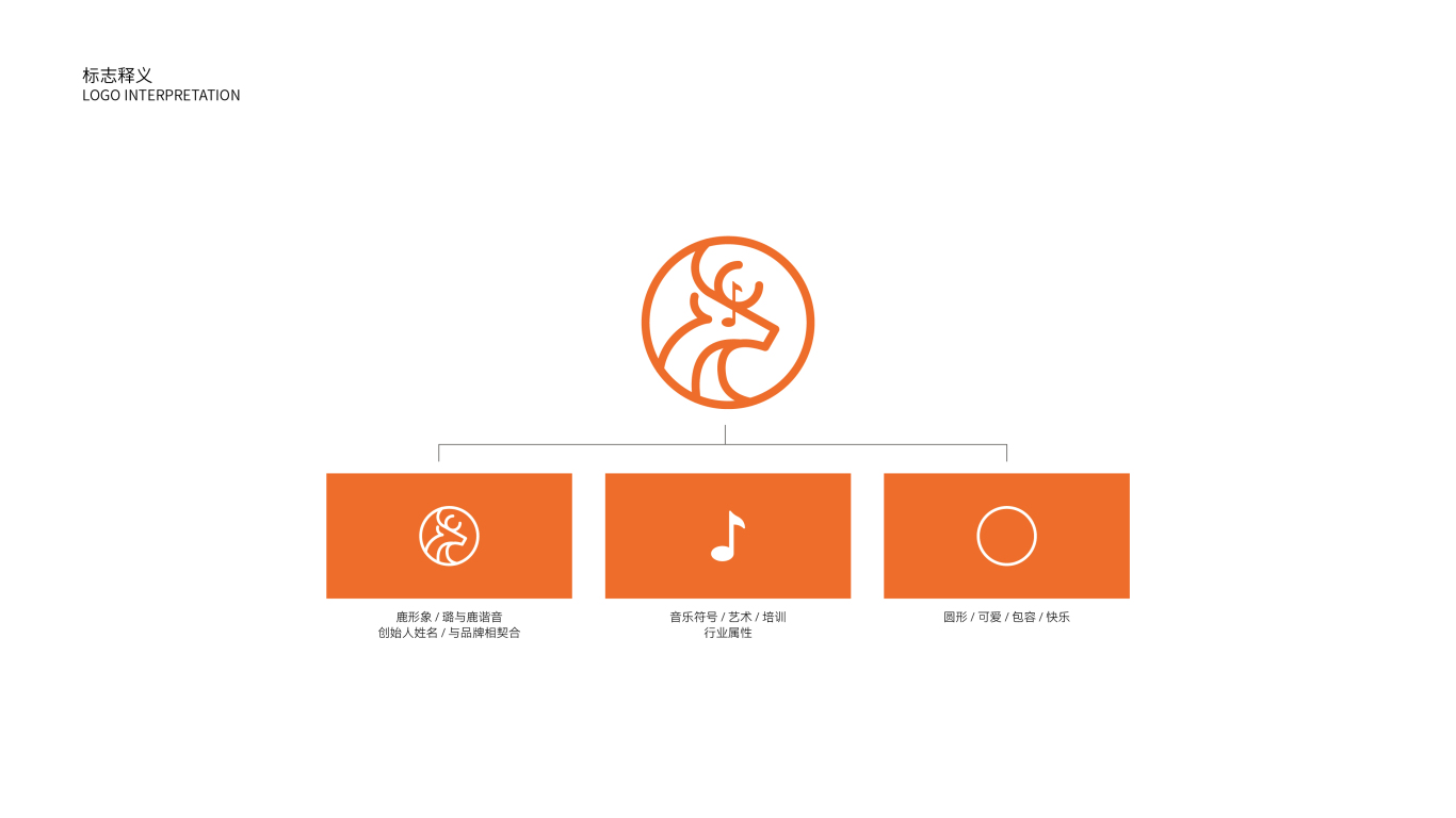 璐艺堂品牌logo设计图0