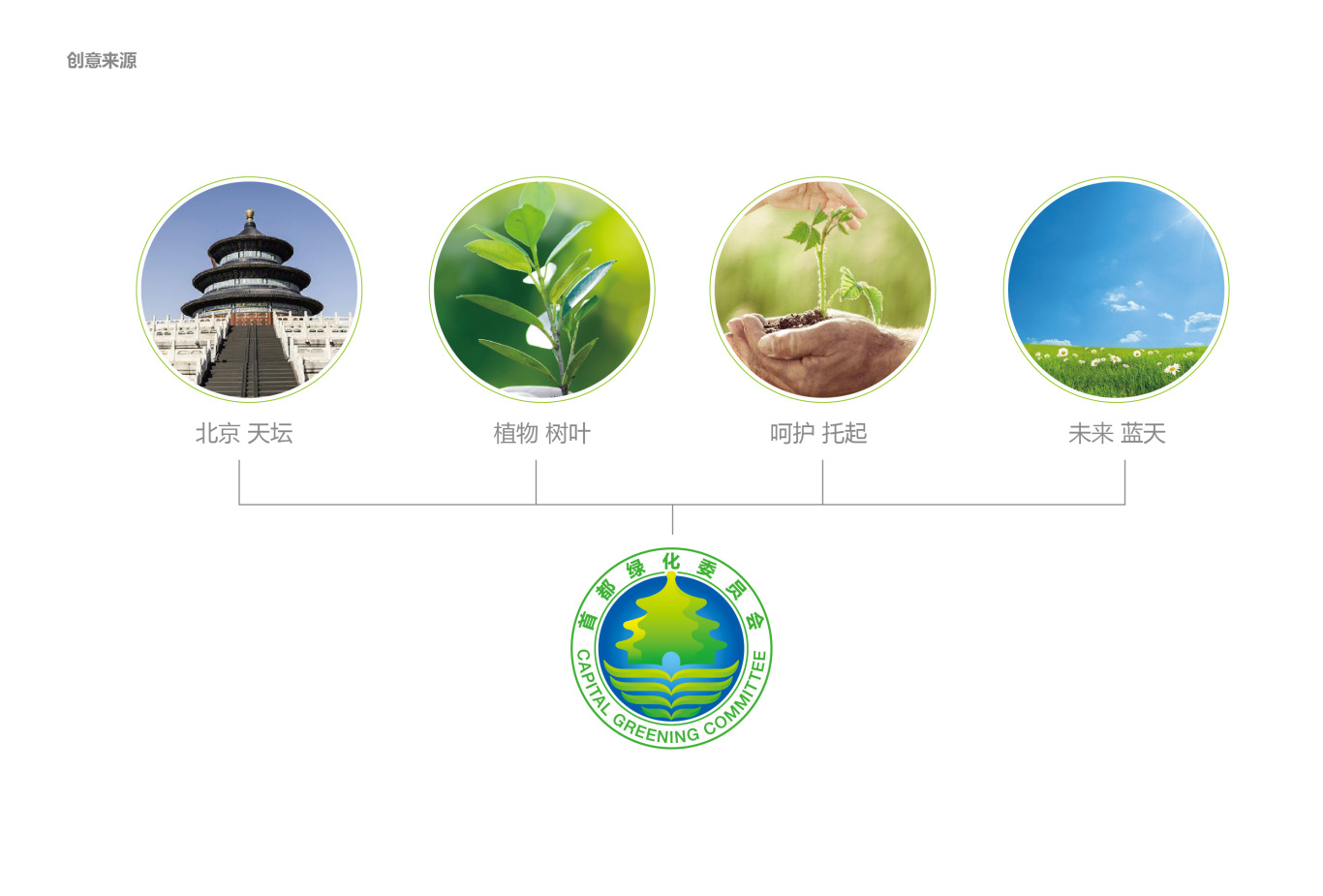 首都绿化委员会logo形象设计图2