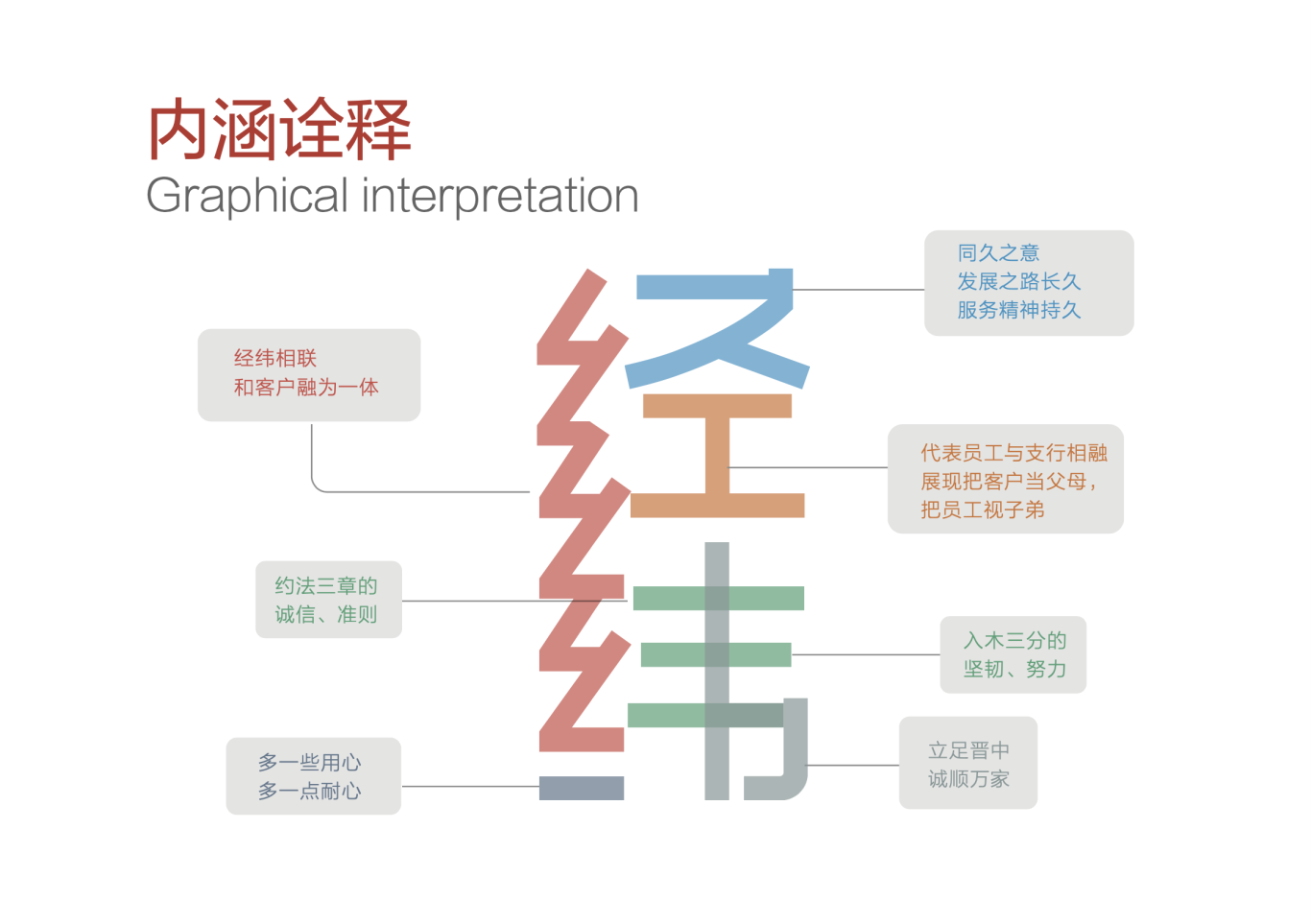 中国建设银行分行icon设计图5
