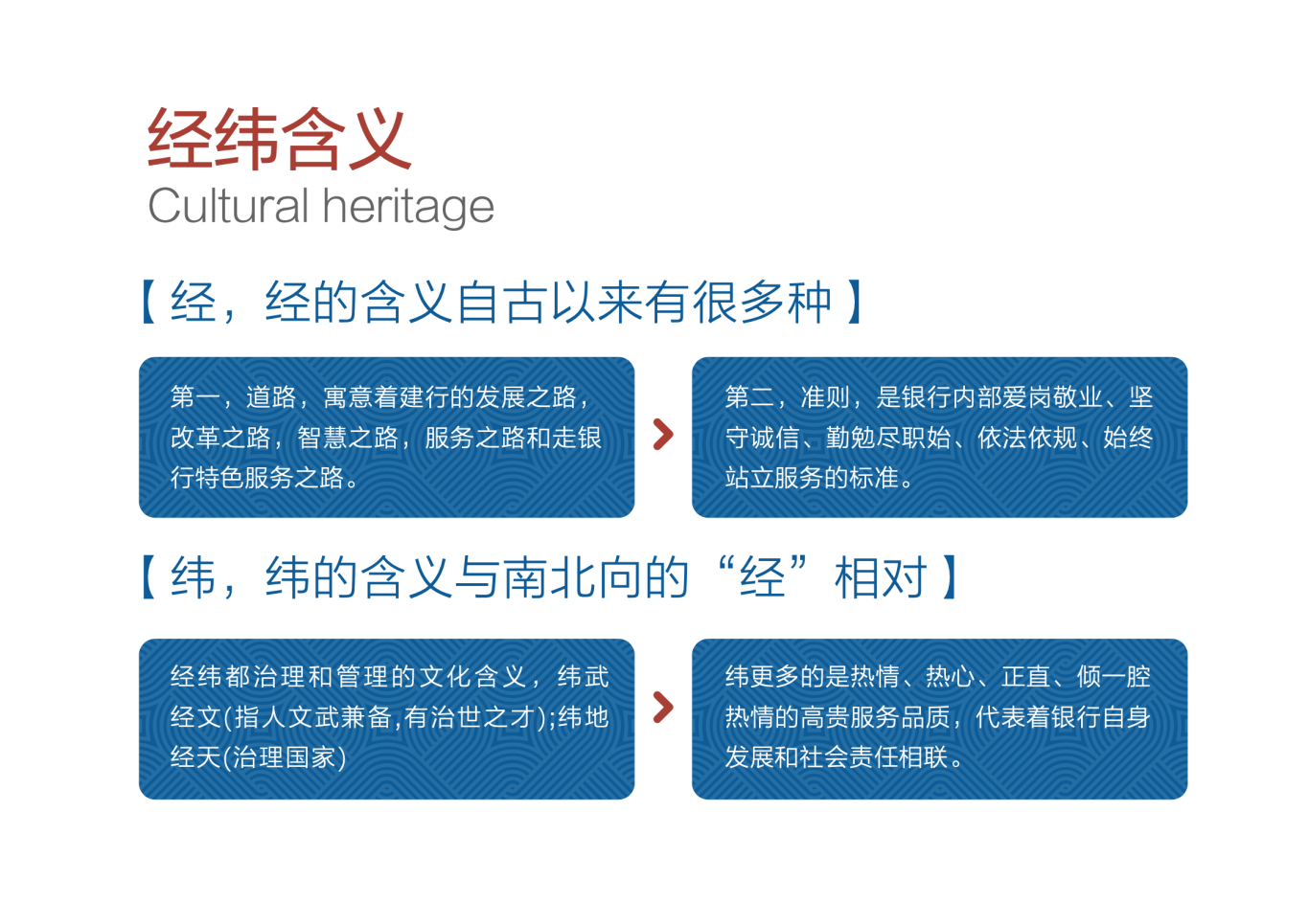 中国建设银行分行icon设计图2