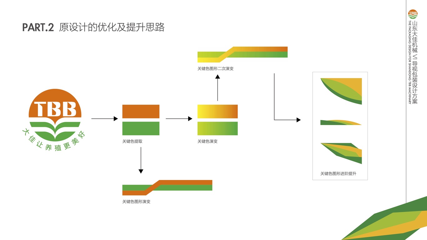 企業VIS系列設計圖0