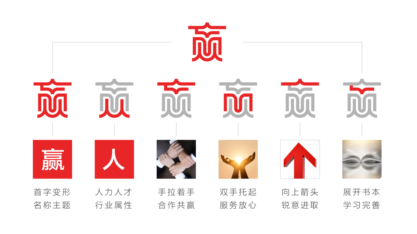 贏珈人力資源品牌LOGO設(shè)計(jì)中標(biāo)圖1