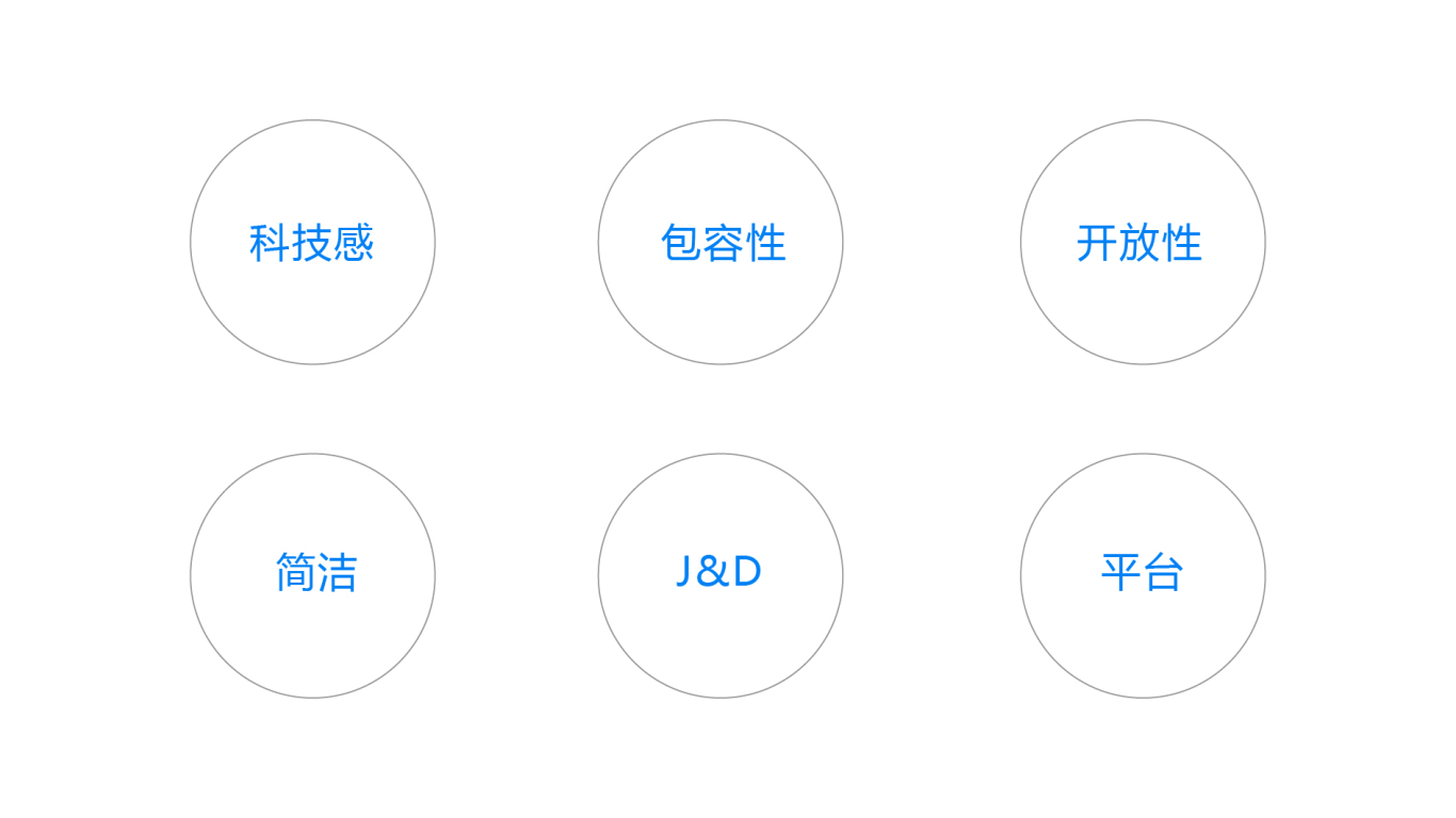 JIDO 品牌設計圖0