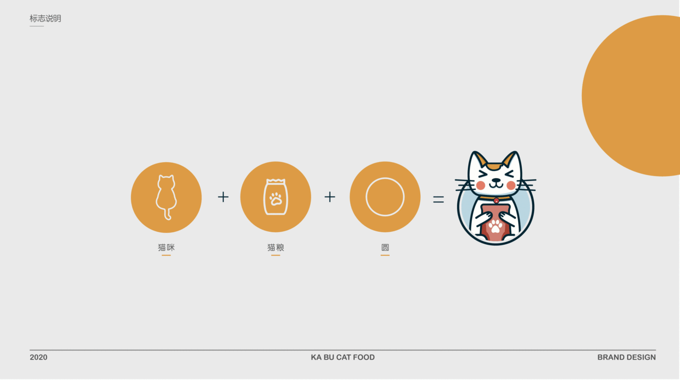卡不貓糧品牌設計圖4