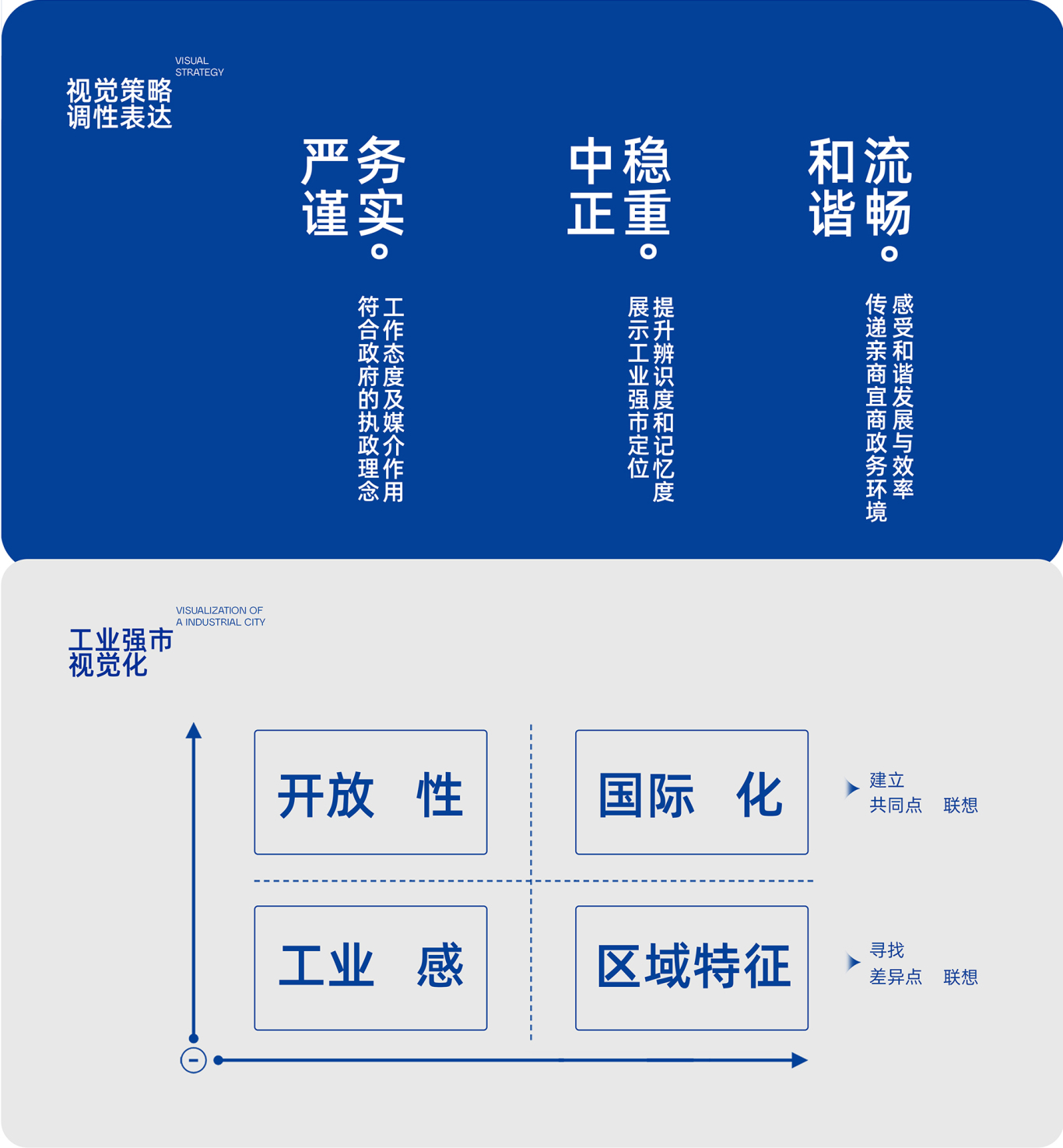 高新科技 智慧 字母类LOGO设计—江油高新区科技产业园品牌形象 标志VI升级图5