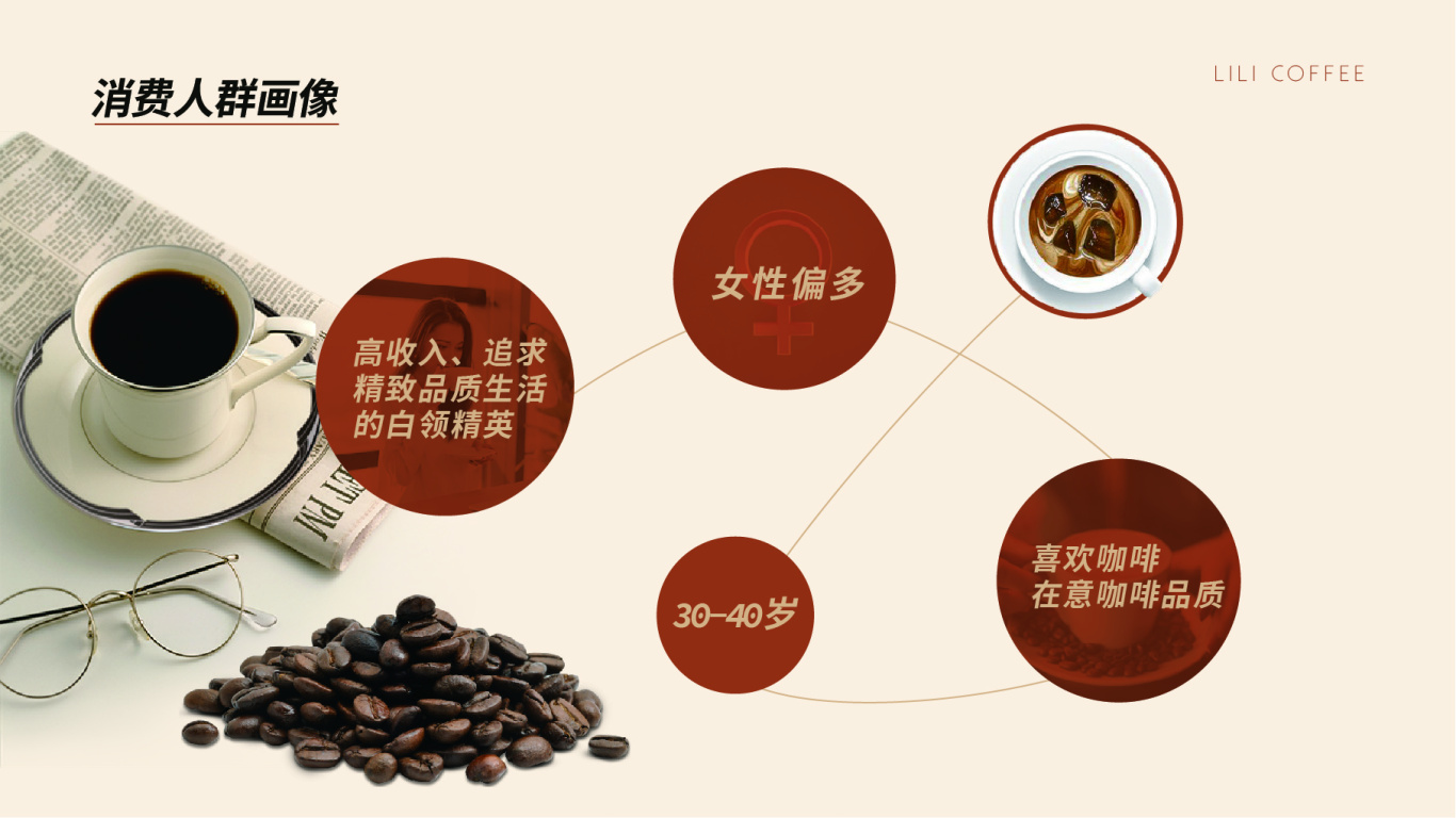 力力咖啡品牌提案图1