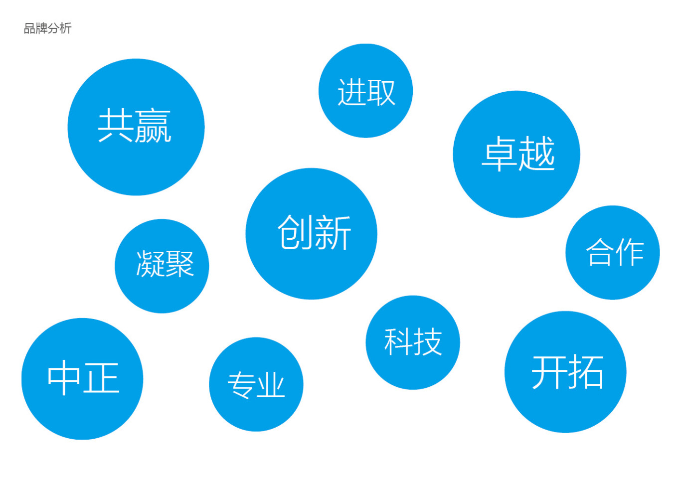 北科永丰资产管理公司品牌形象设计图1