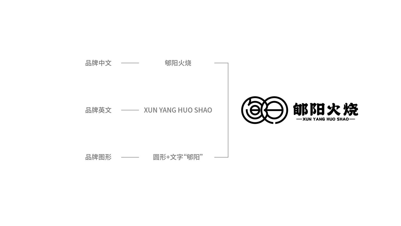 郇阳火烧·餐饮行业LOGO设计图3