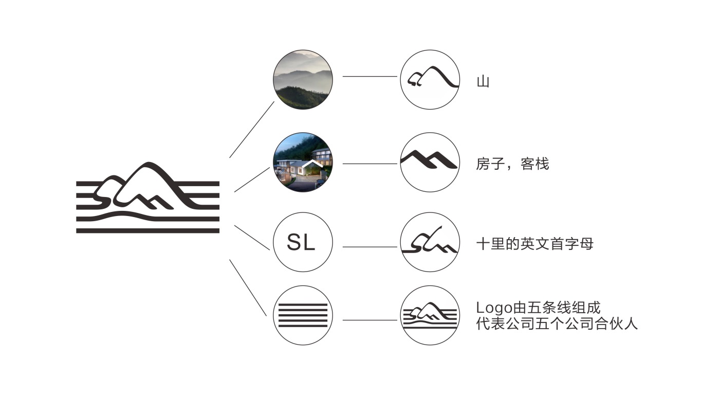 民宿logo設計圖1