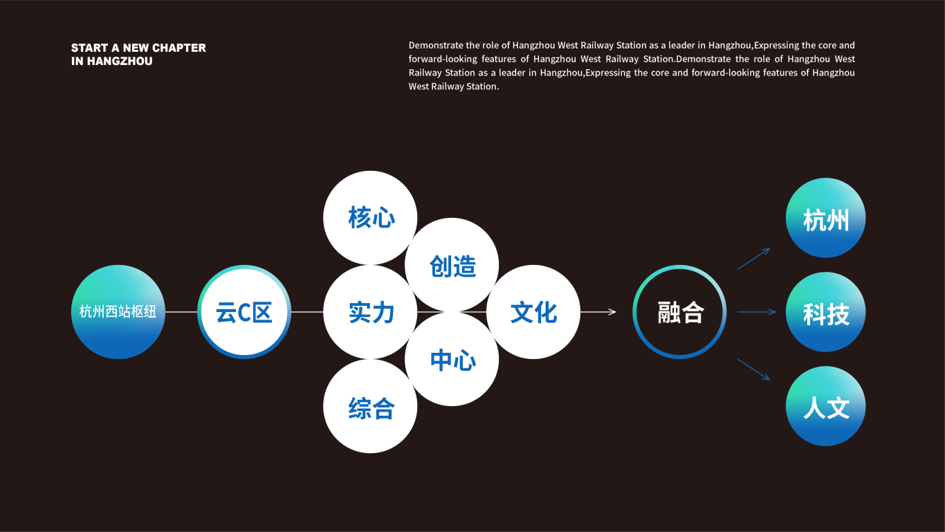 云C区-商业综合体品牌LOGO设计图0