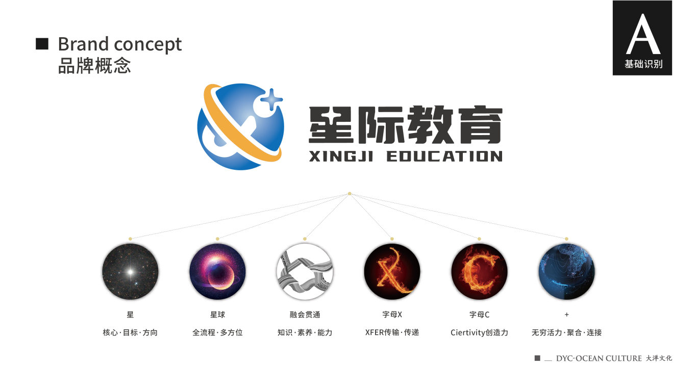 星际教育 | 品牌策划 | logo设计图2