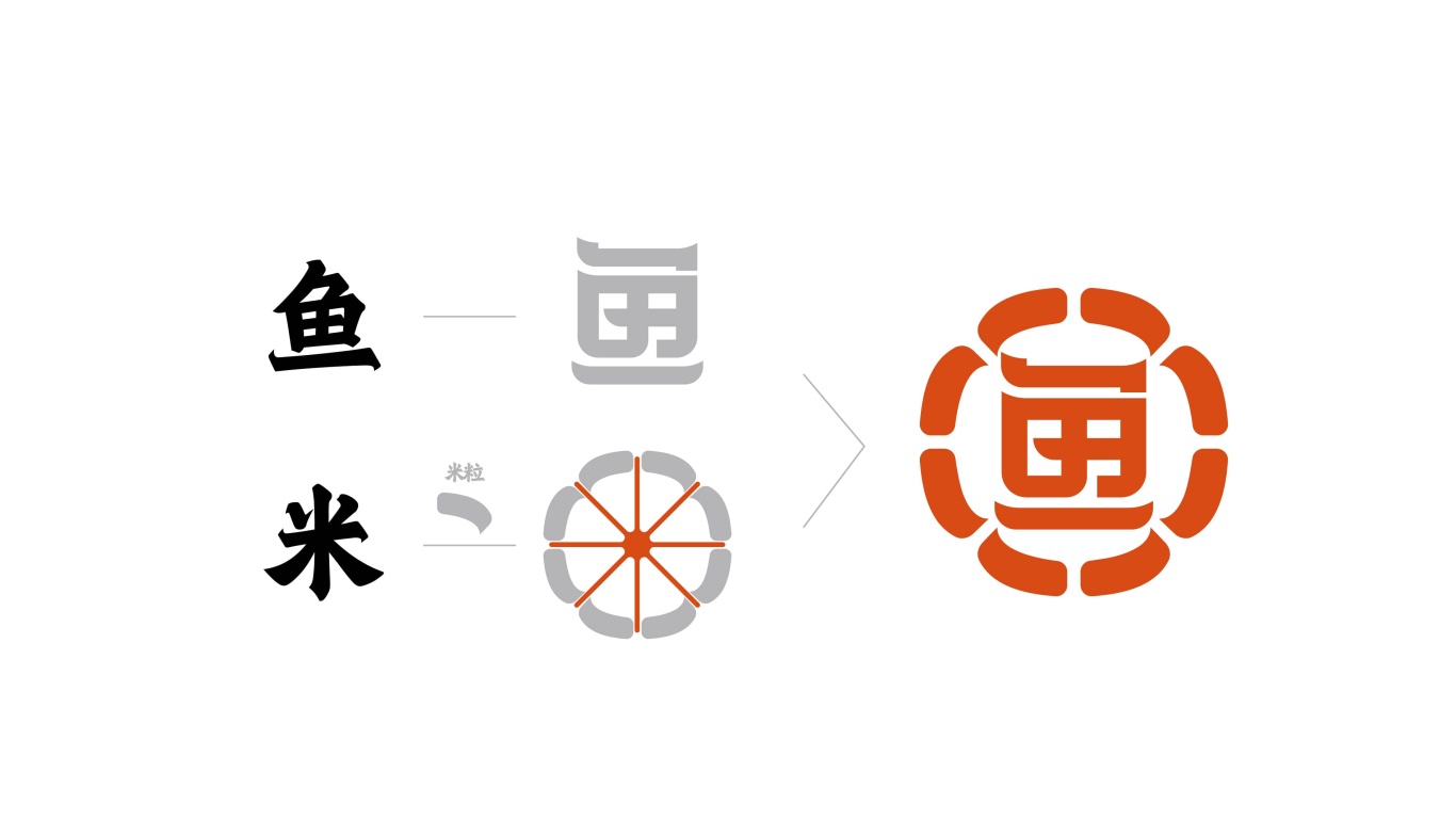 鱼米季酸菜鱼米饭丨美味餐饮品牌logo设计图1