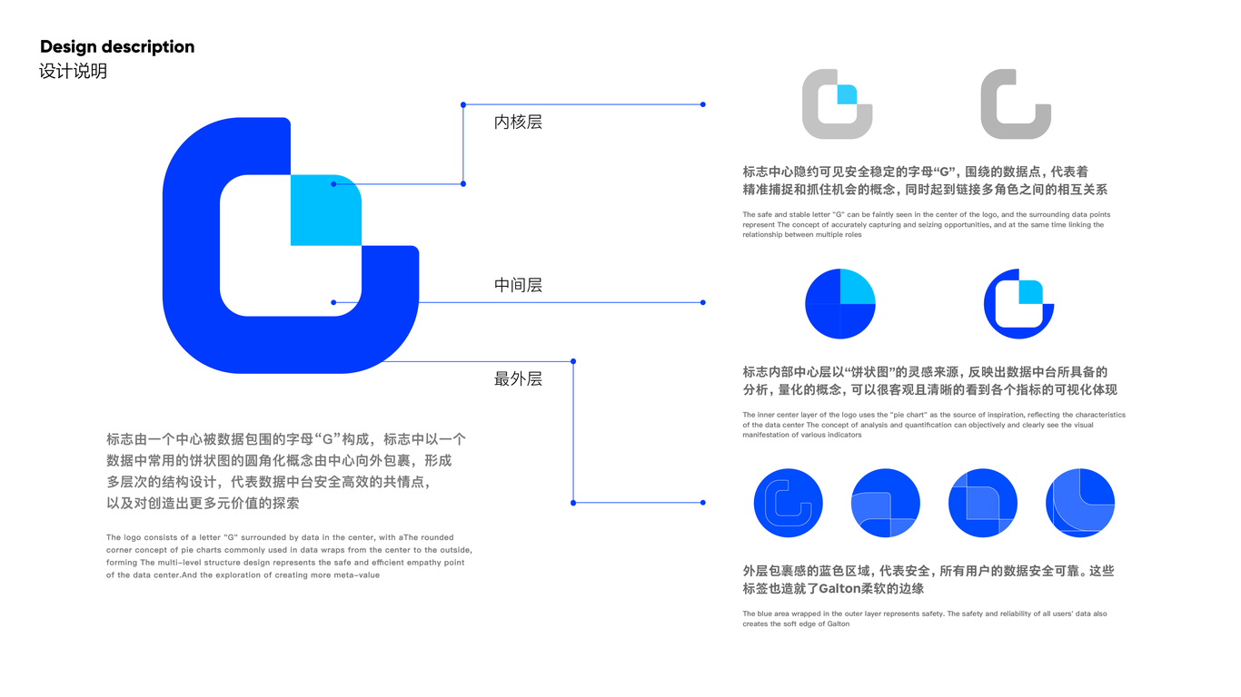 字节跳动-教育画像中台LOGO设计-企业数据中台LOGO设计图10