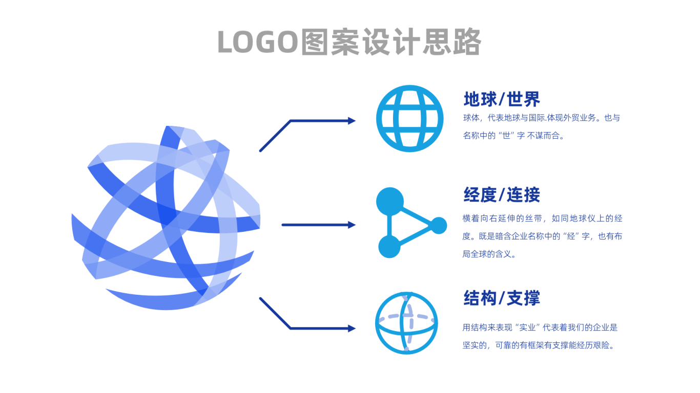 经世实业制造业工业 logo设计图2