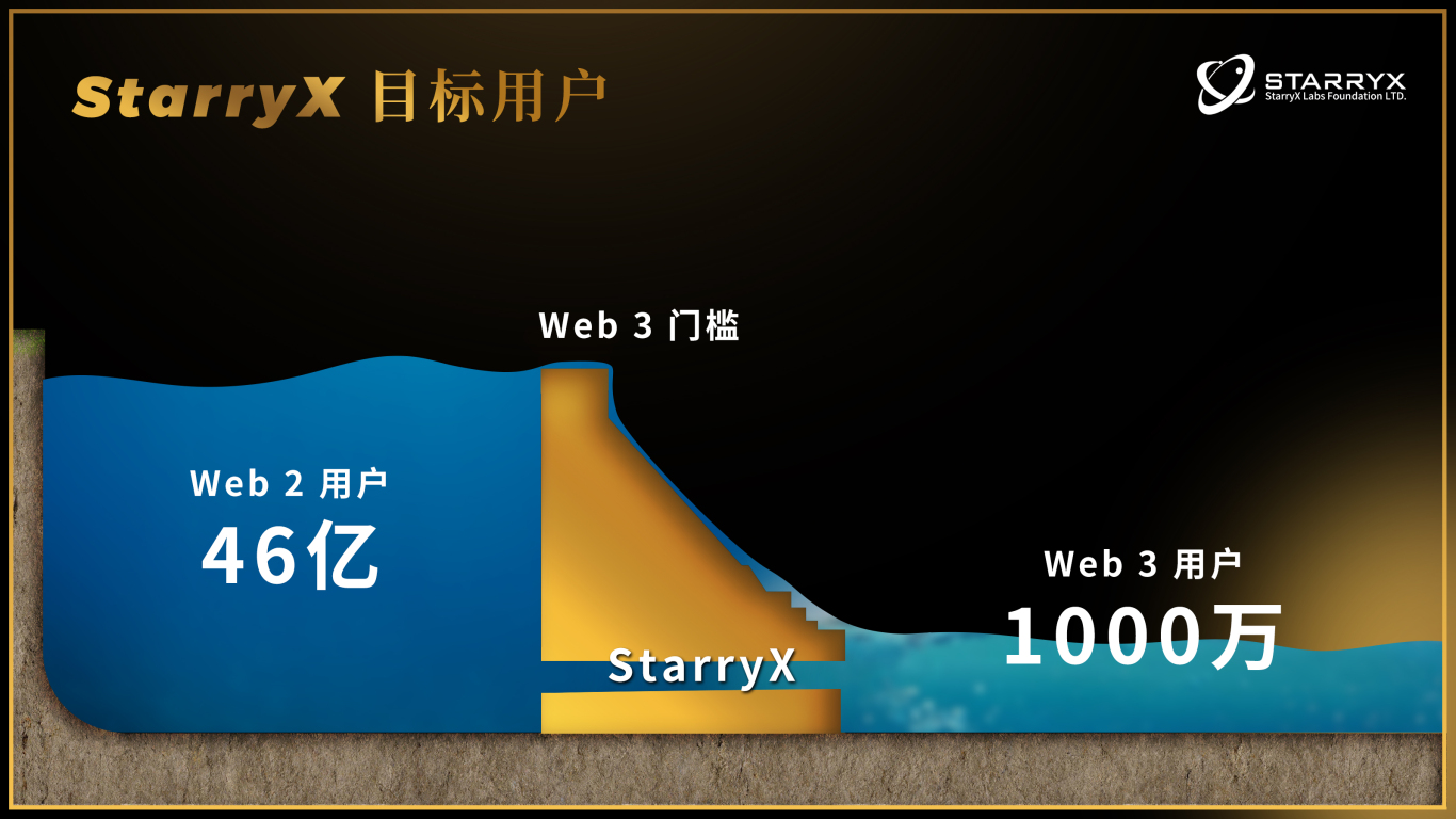 StarryX-全链协作型Layer0图3