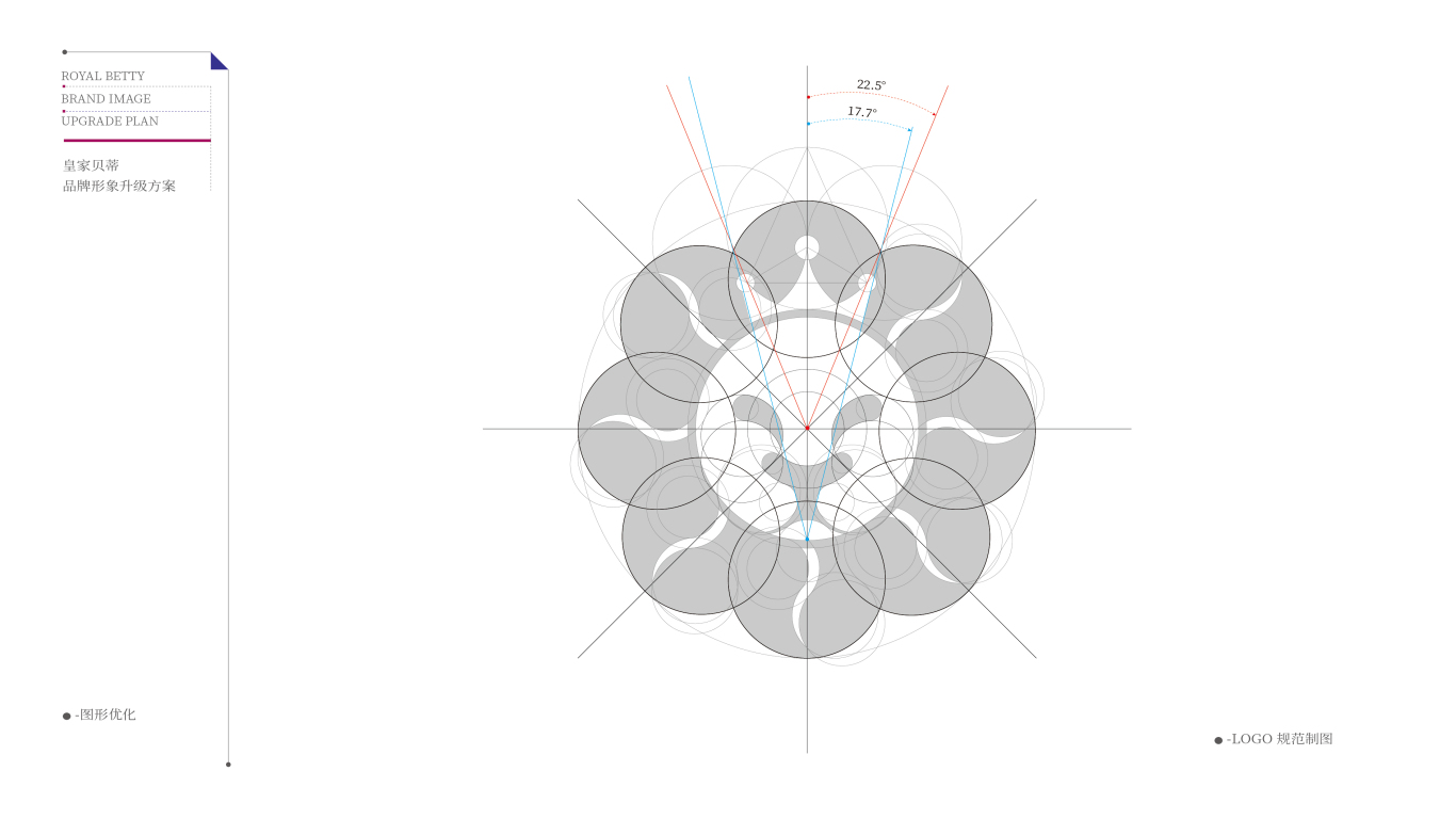 皇家贝蒂 logo品牌形象再提升图2