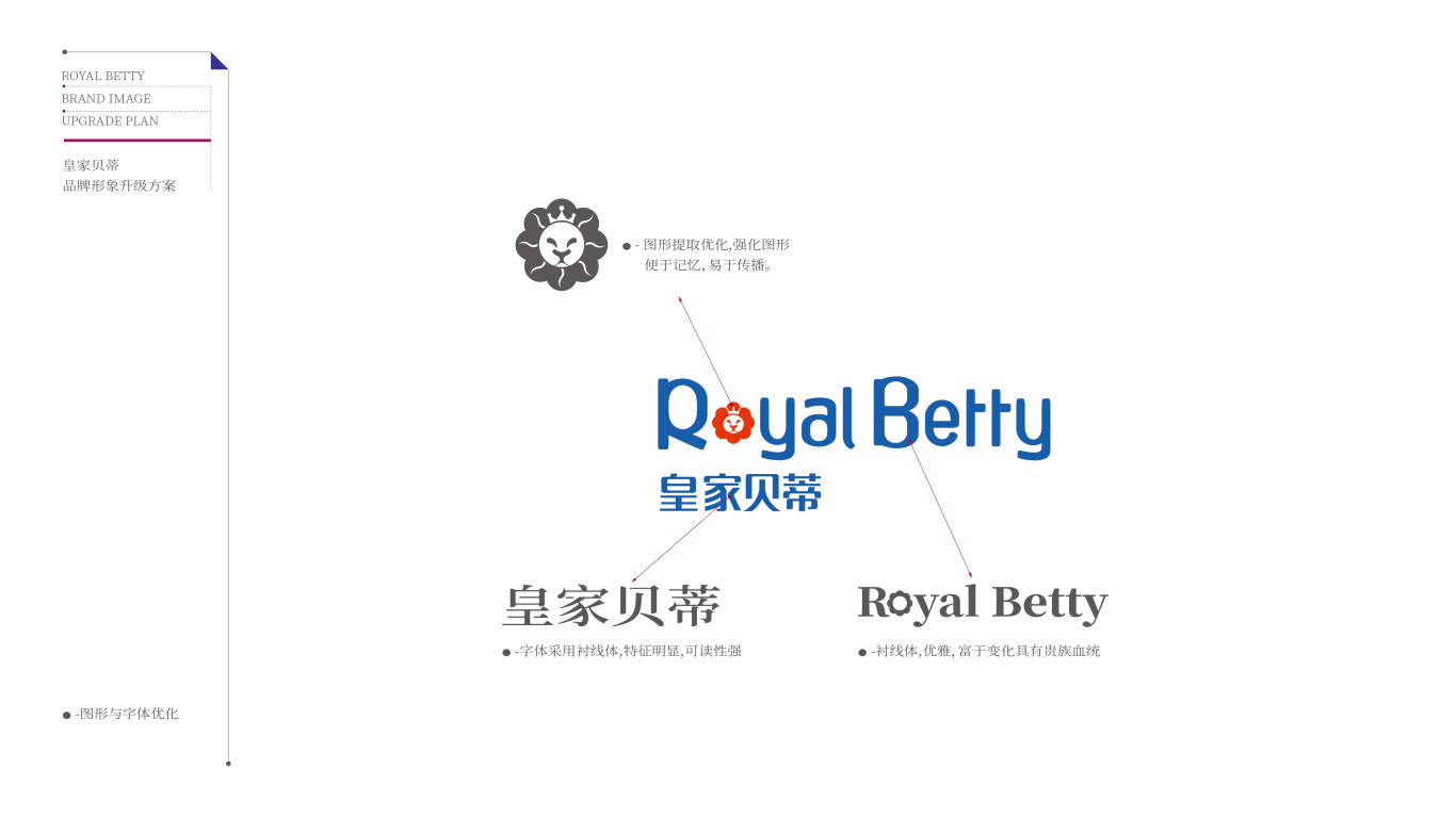 皇家貝蒂 logo品牌形象再提升圖1