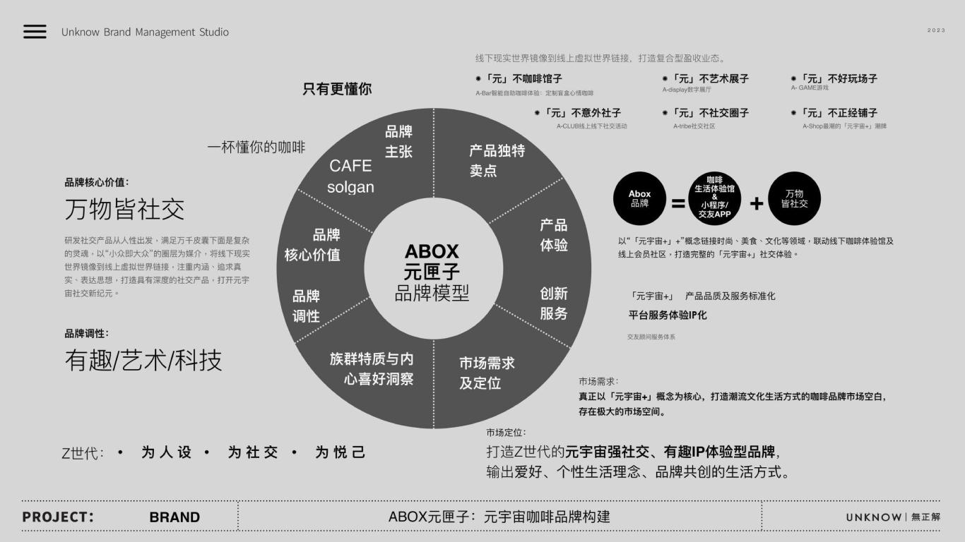 ABOX元匣子品牌設計圖0
