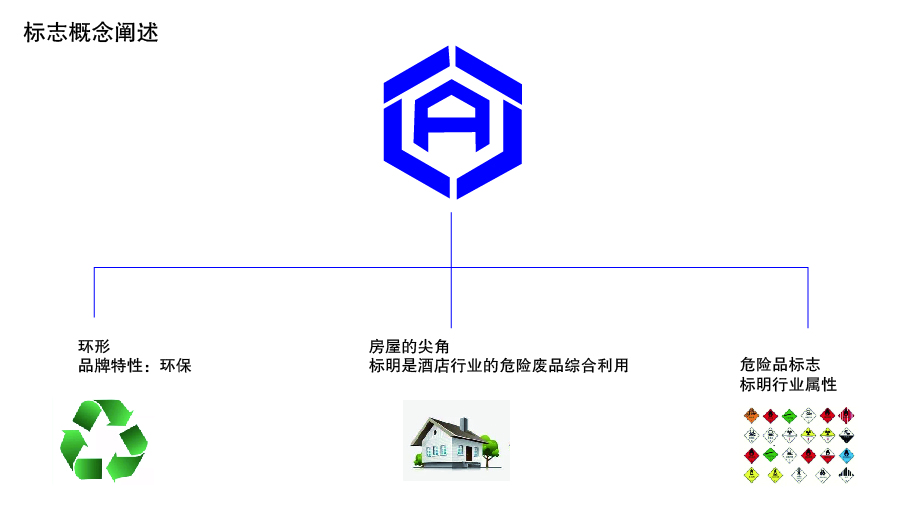 环保科技logo设计图2