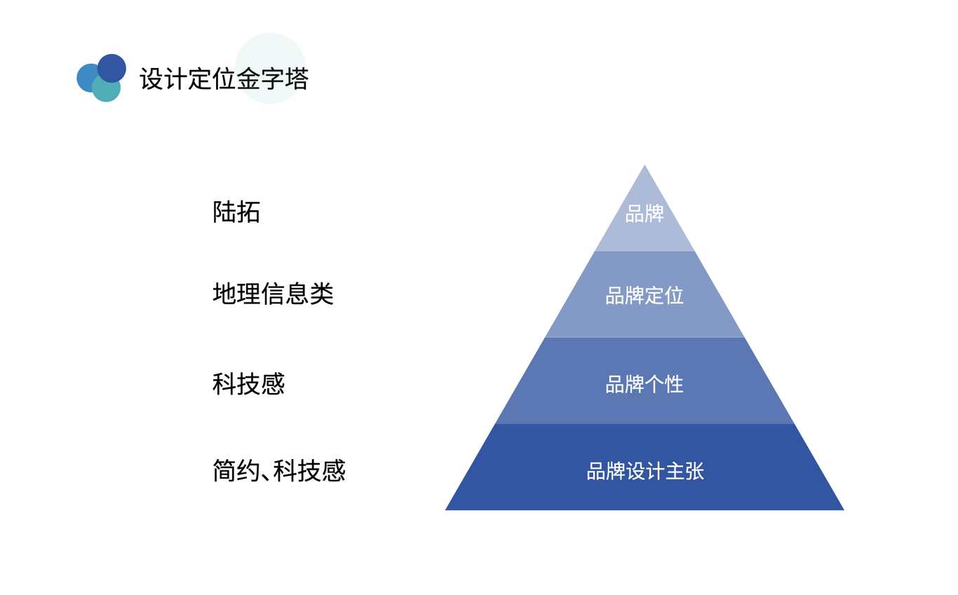 成都陆拓信息技术有限公司logo设计图0