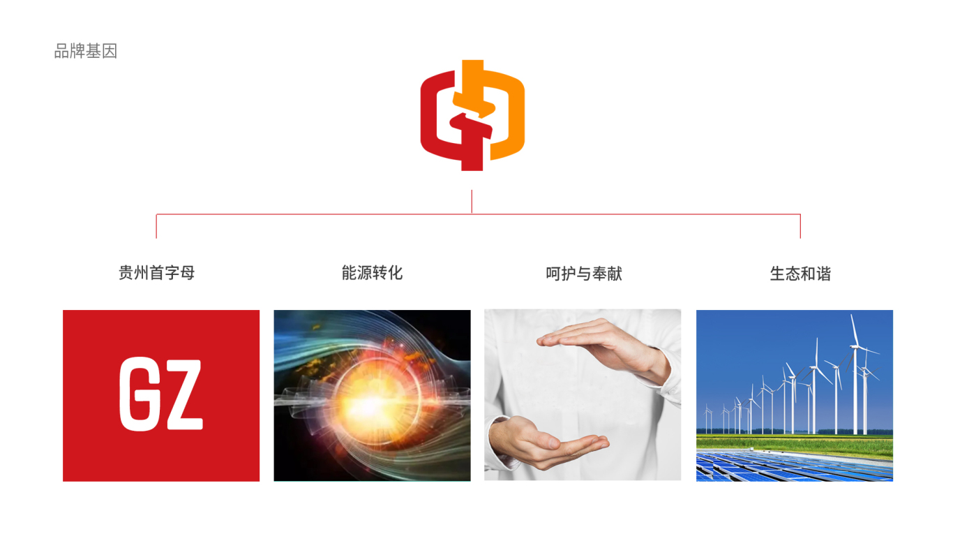 集团类 新能源 科技——贵州能源集团logo设计图1