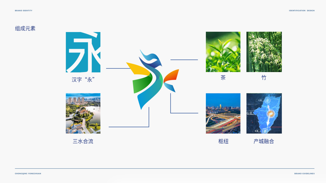 重慶永川區政務平臺 科技智慧城市形象標志設計圖2