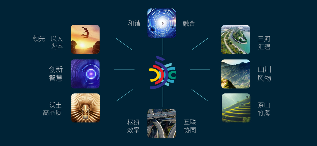 重慶永川區政務平臺 科技智慧城市形象標志設計圖5