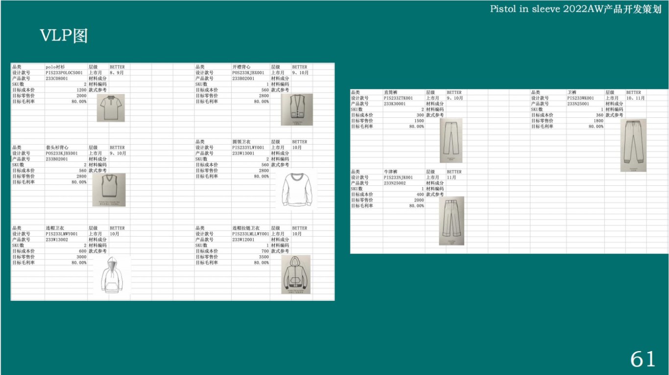 服装品牌策划及产品开发方案——PiS图28