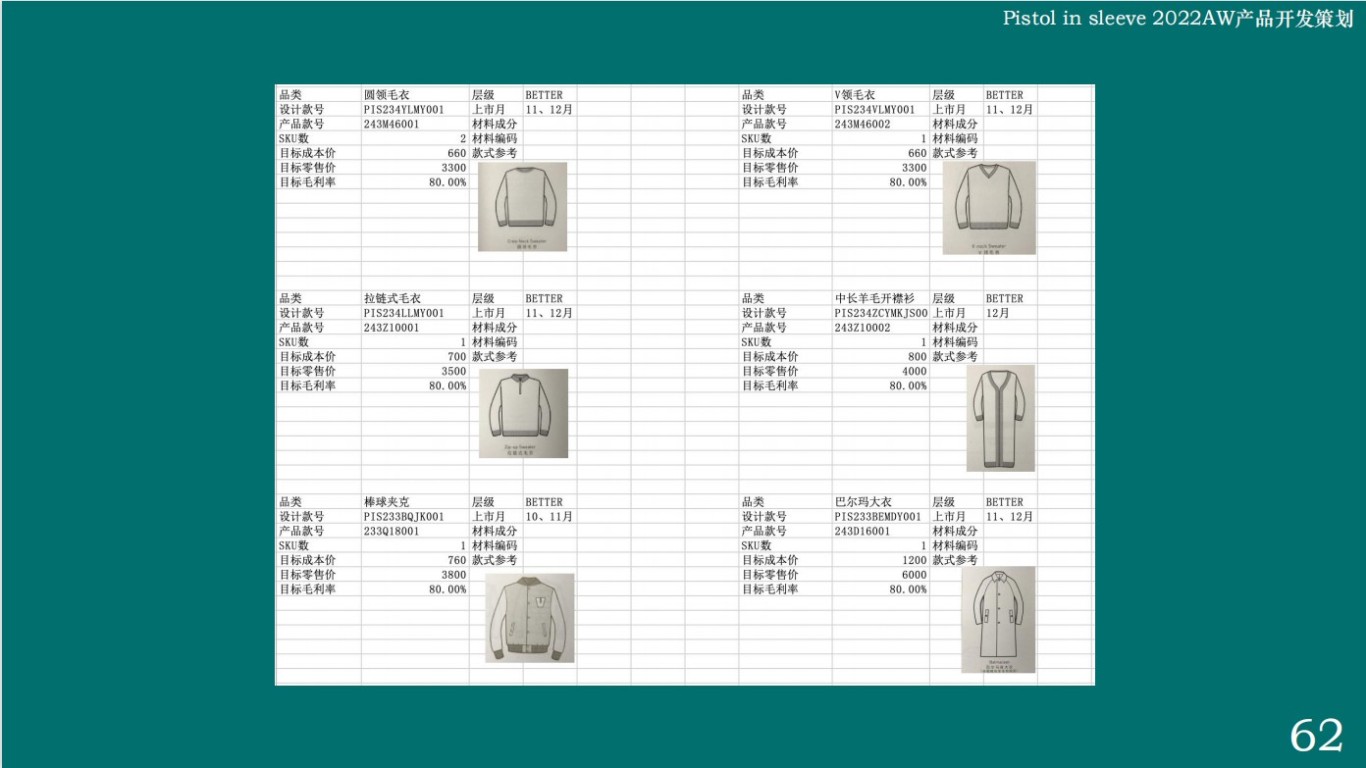 服装品牌策划及产品开发方案——PiS图29