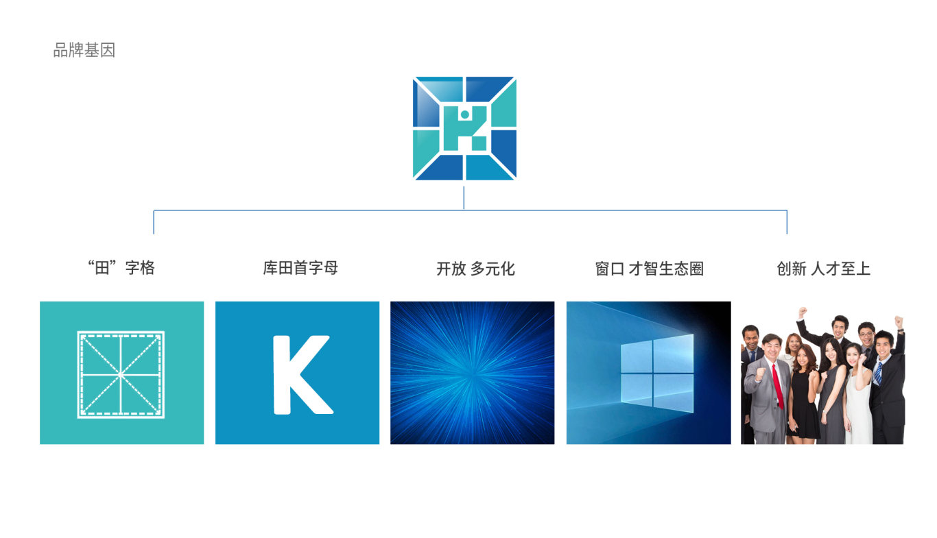 庫田科技人力資源公司logo設計圖1