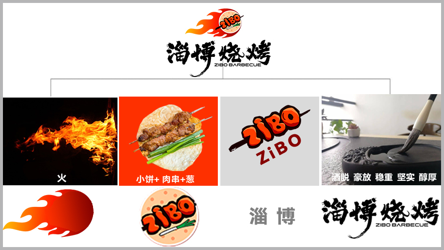 淄博烧烤Logo设计图3
