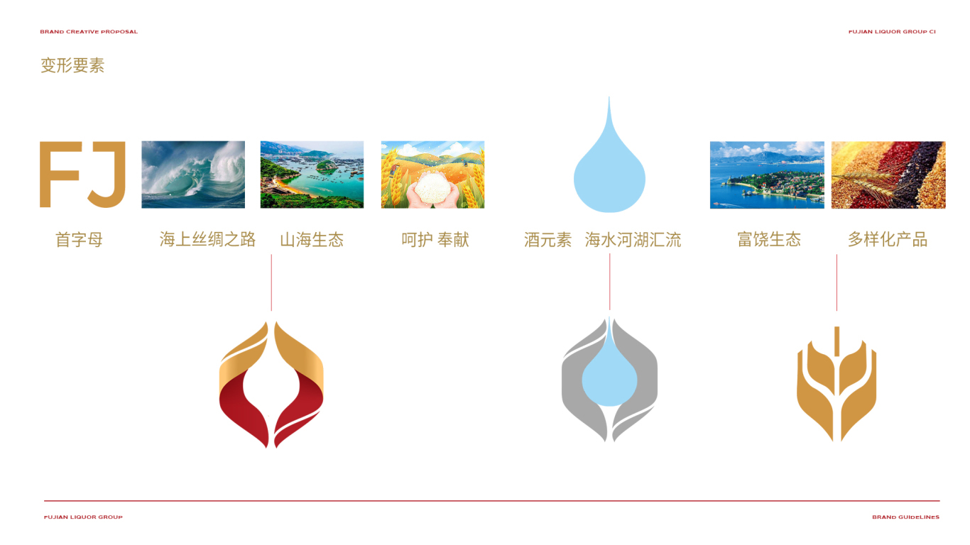 福建酒业集团 集团组织-省域级logo设计图3