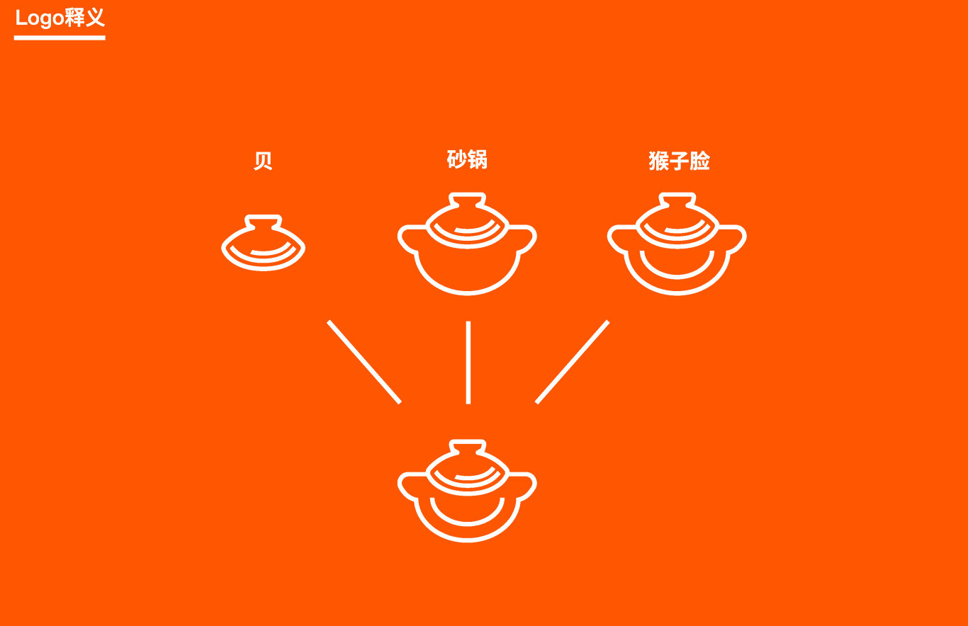 雨猴砂锅粥 - 餐厅VI设计/品牌用品延展/空间导视/宣传物料图1