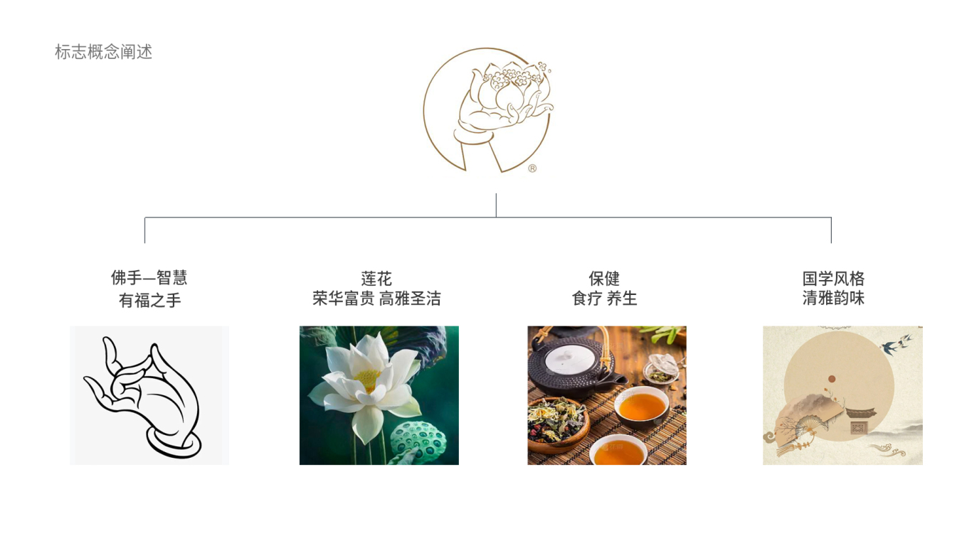 大健康 食品类 养生品牌—养膳师品牌logo设计 清雅风格图1