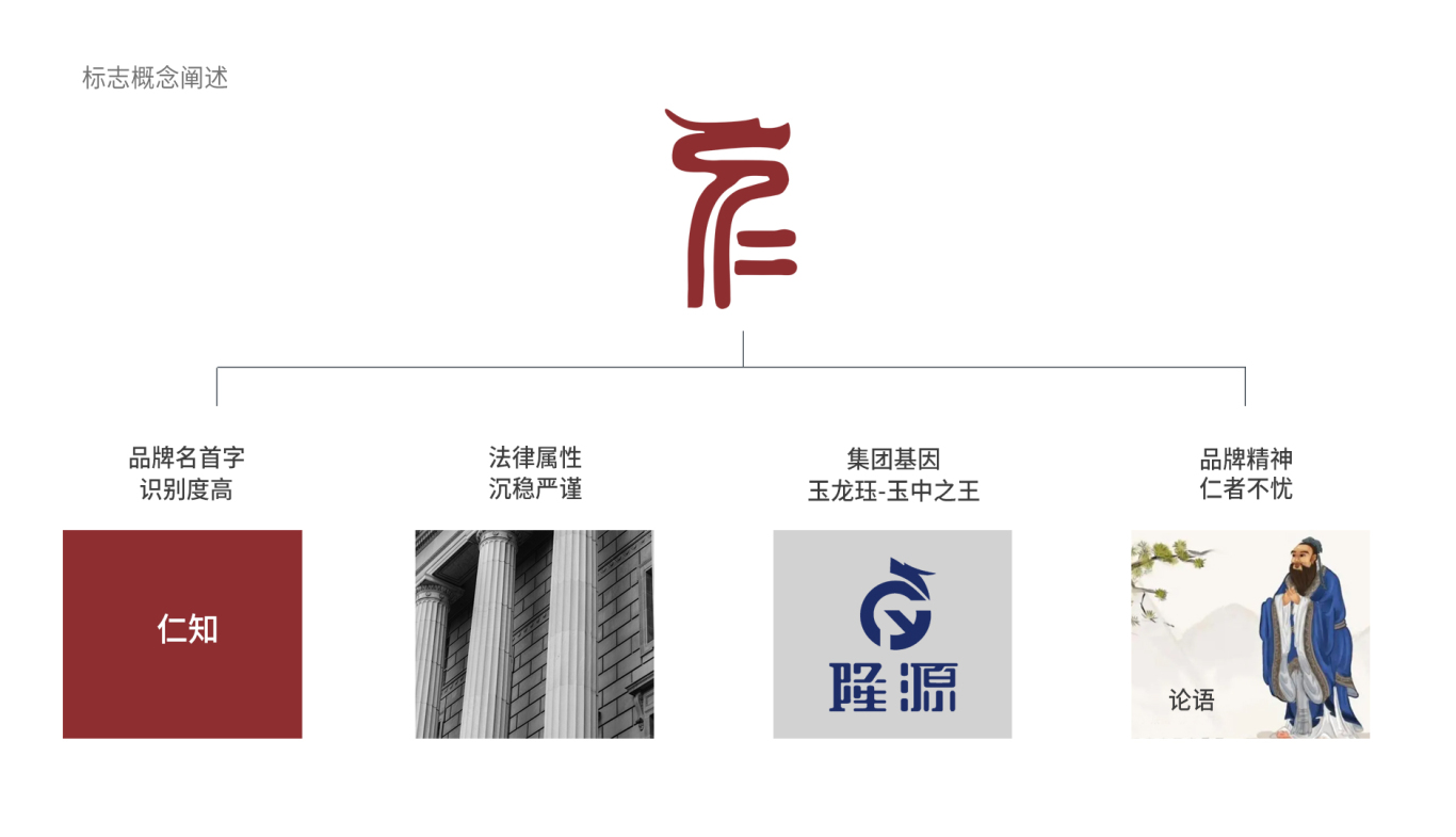 文字标 法律类 知识产权事务所——北京仁知律师事务所logo设计图1