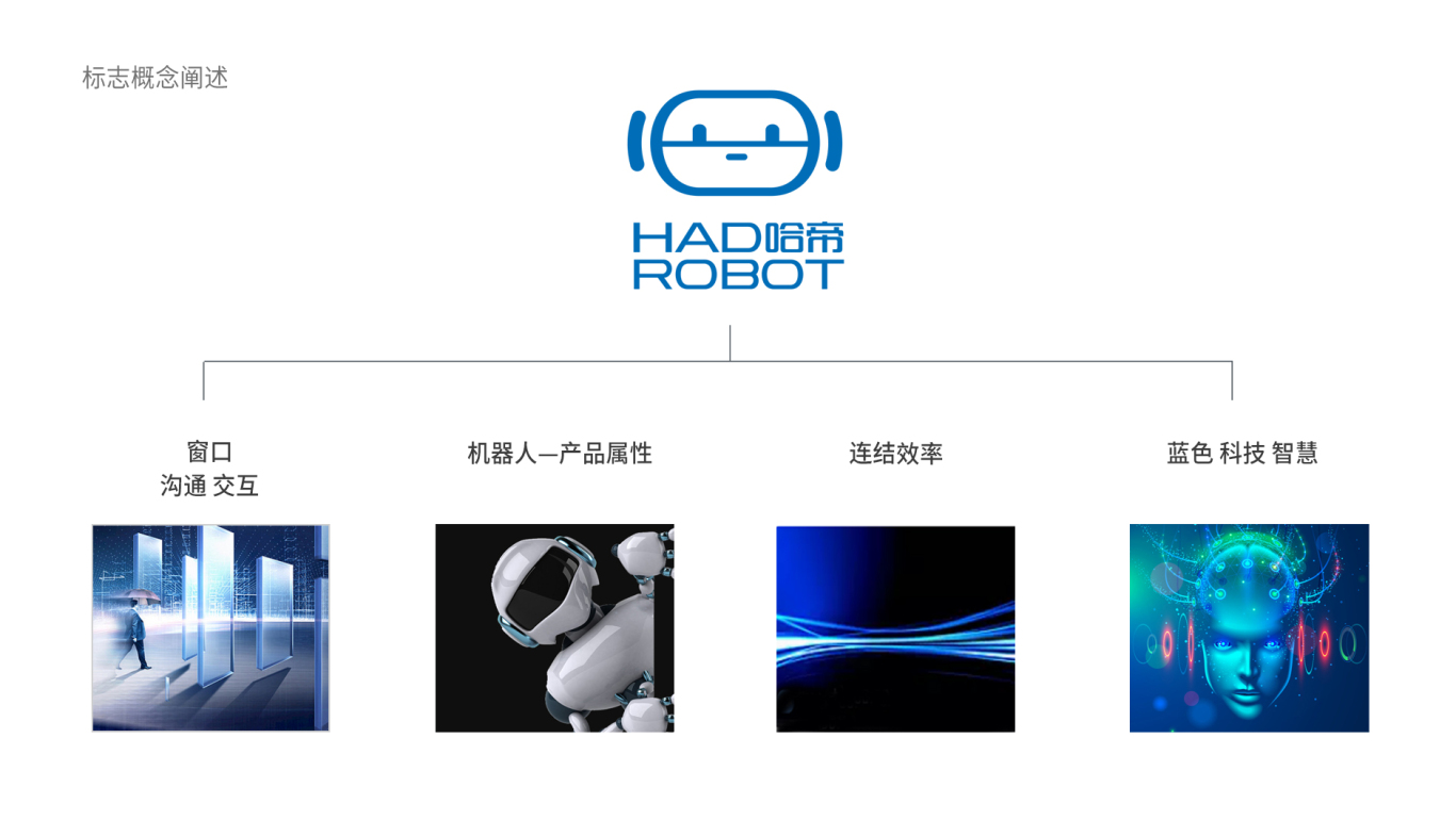 智慧机器人 IT 洗车设备 科技类——哈帝智能洗车机器人logo设计图3