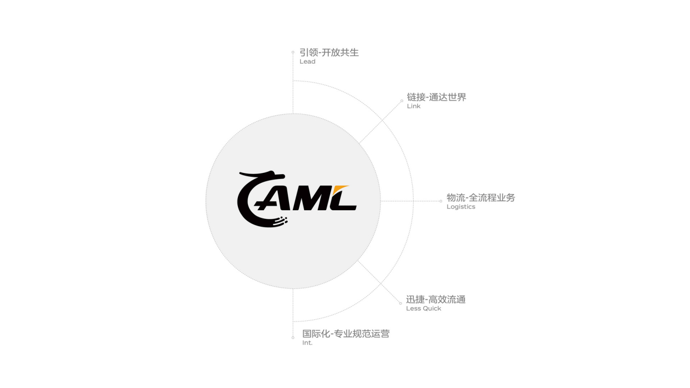 广东知能达物流供应链有限公司品牌形象设计图2