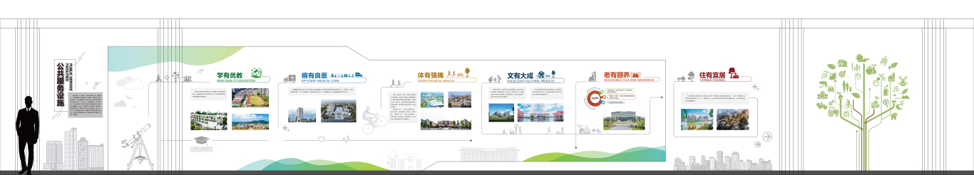 漳州市城市展示馆展板设计系列图5