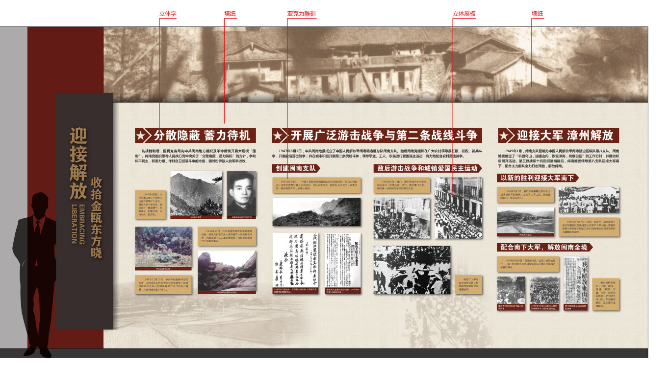 漳州市城市展示馆红色纪念馆展板设计图4