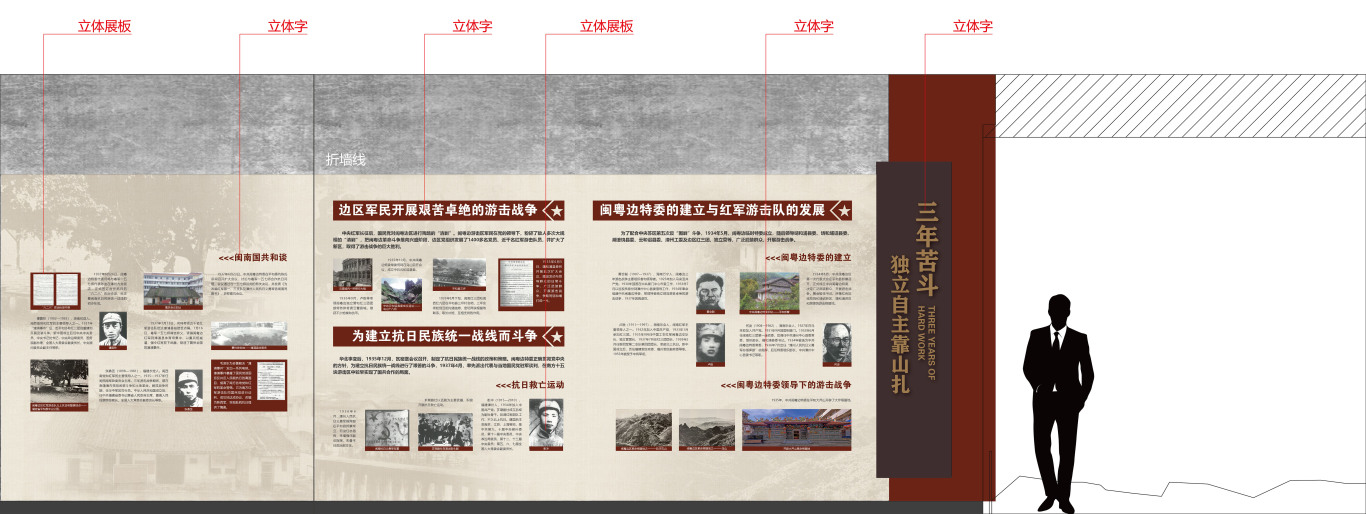 漳州市城市展示馆红色纪念馆展板设计图2