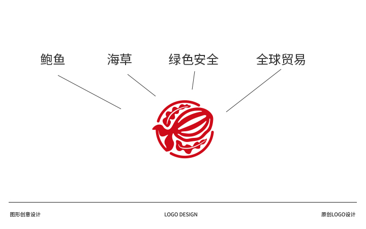 鲍大福logo设计图3